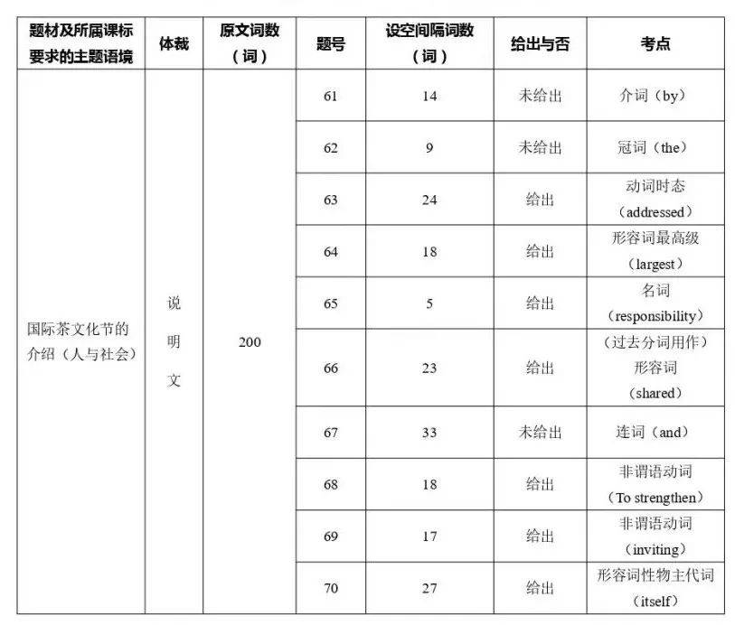 心灵鸡汤的英语作文_英语心灵鸡汤短文_心灵鸡汤的英语句子