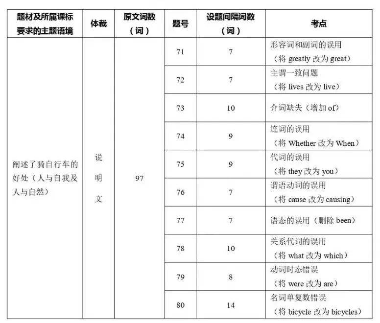 心灵鸡汤的英语句子_心灵鸡汤的英语作文_英语心灵鸡汤短文