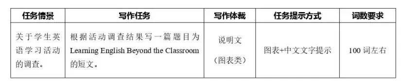 心灵鸡汤的英语作文_英语心灵鸡汤短文_心灵鸡汤的英语句子