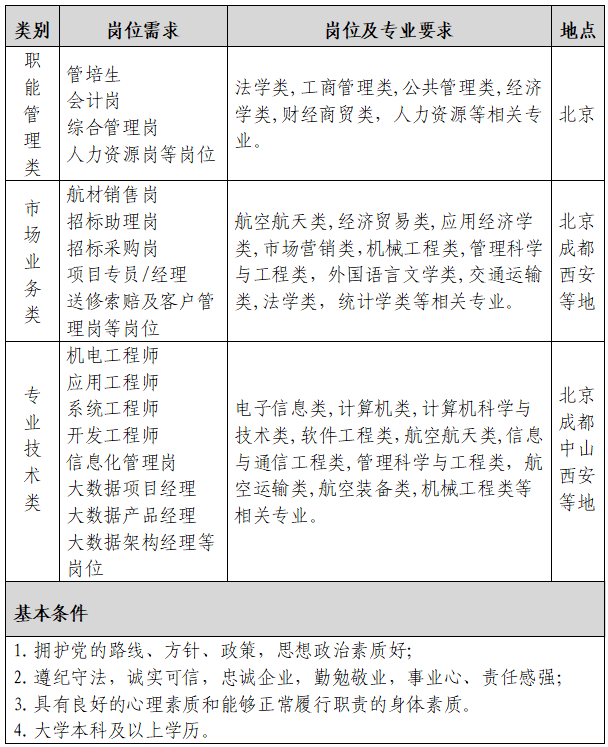 【招聘推荐】中国航空器材集团有限公司2024年校园招聘公告