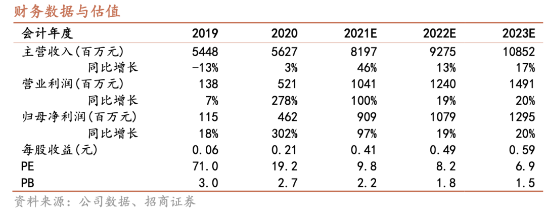 深圳废铝合金回收公司_合金回收深圳废铝公司电话_合金回收深圳废铝公司有哪些