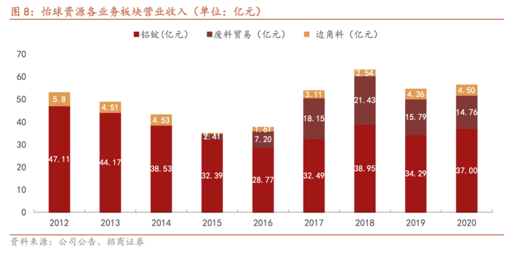 合金回收深圳废铝公司有哪些_深圳废铝合金回收公司_合金回收深圳废铝公司电话