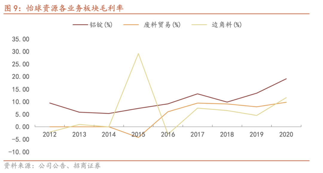 合金回收深圳废铝公司有哪些_深圳废铝合金回收公司_合金回收深圳废铝公司电话