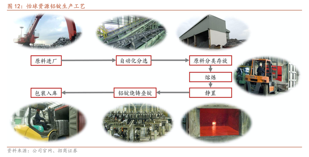 深圳废铝合金回收公司_合金回收深圳废铝公司有哪些_合金回收深圳废铝公司电话