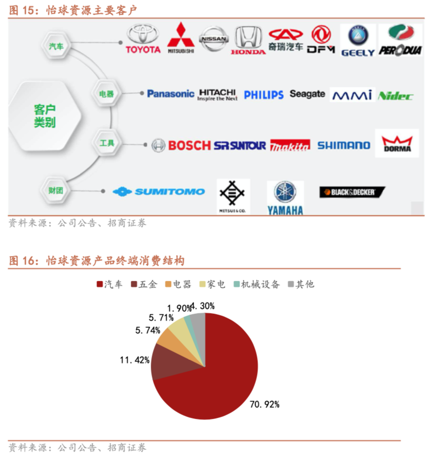 深圳废铝合金回收公司_合金回收深圳废铝公司电话_合金回收深圳废铝公司有哪些