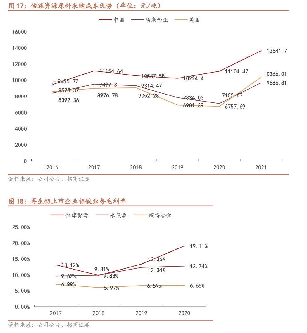 合金回收深圳废铝公司有哪些_合金回收深圳废铝公司电话_深圳废铝合金回收公司