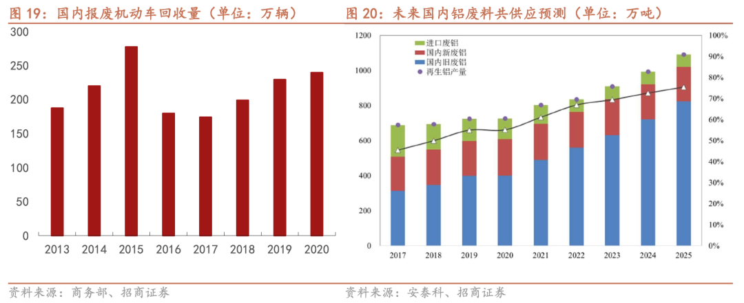 合金回收深圳废铝公司有哪些_合金回收深圳废铝公司电话_深圳废铝合金回收公司