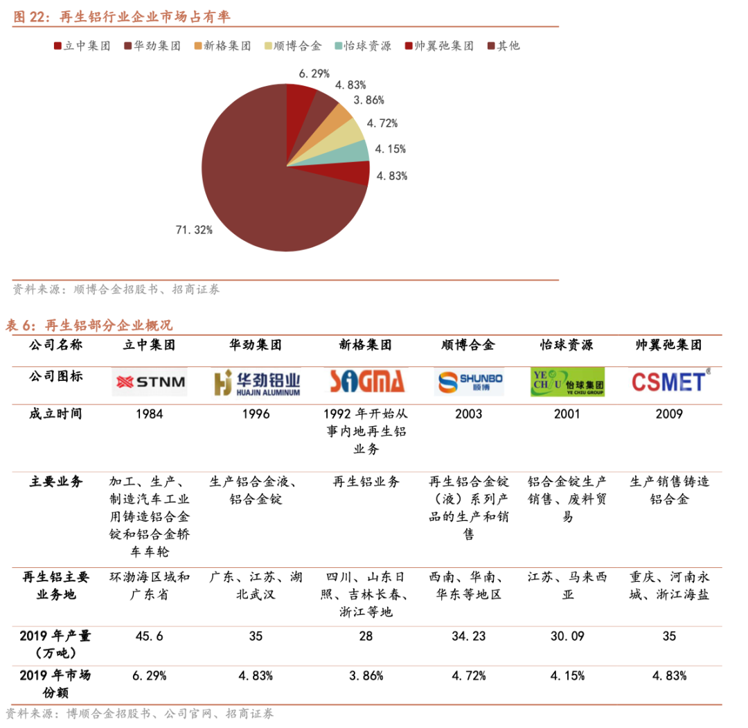合金回收深圳废铝公司有哪些_深圳废铝合金回收公司_合金回收深圳废铝公司电话