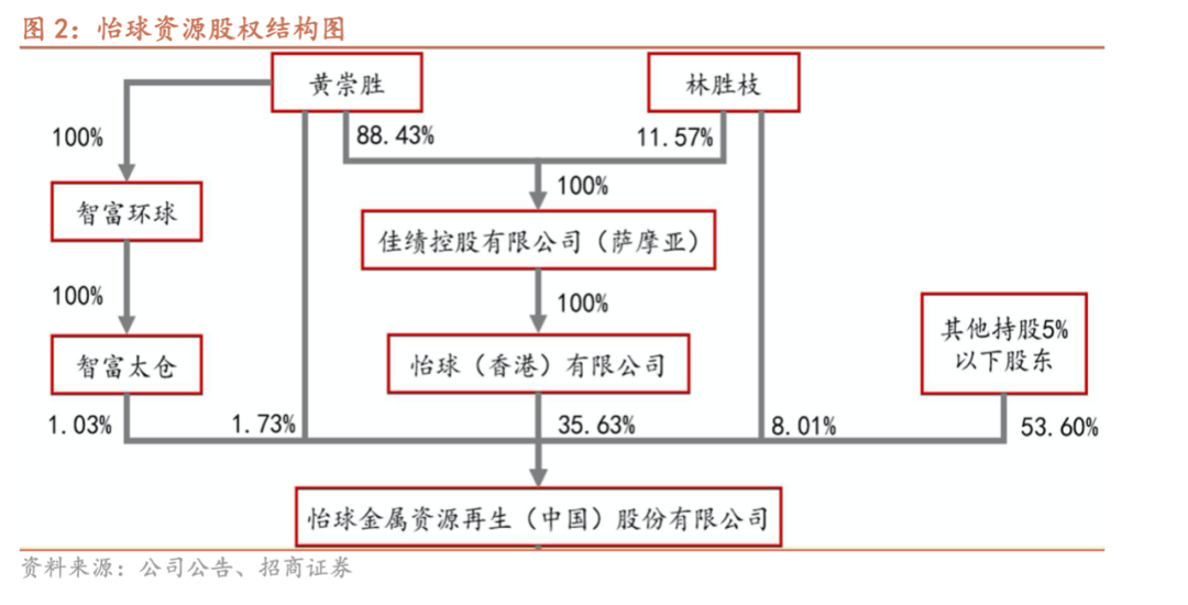 合金回收深圳废铝公司有哪些_合金回收深圳废铝公司电话_深圳废铝合金回收公司