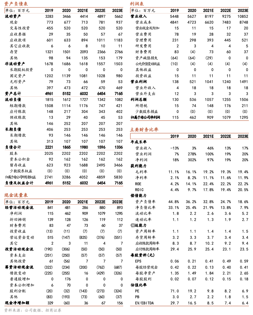 深圳废铝合金回收公司_合金回收深圳废铝公司电话_合金回收深圳废铝公司有哪些