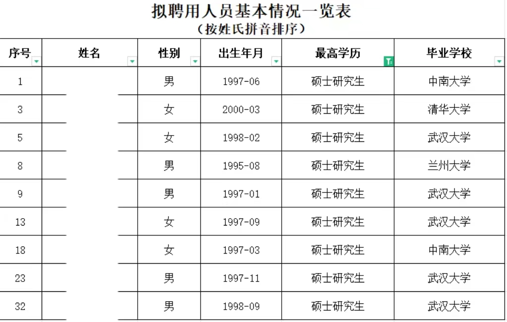 个人简历辅导员_高校辅导员简历模板_高校辅导员简历怎么写