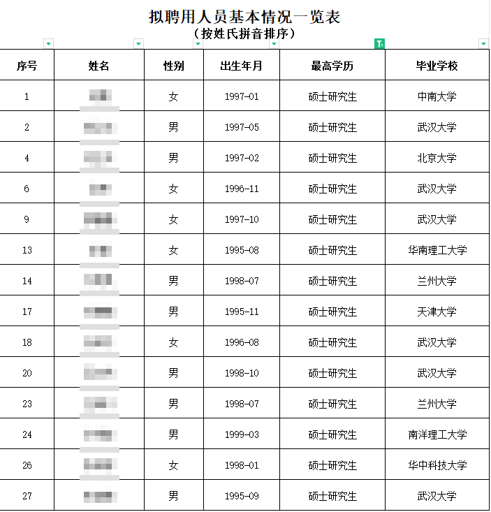 个人简历辅导员_高校辅导员简历模板_高校辅导员简历怎么写