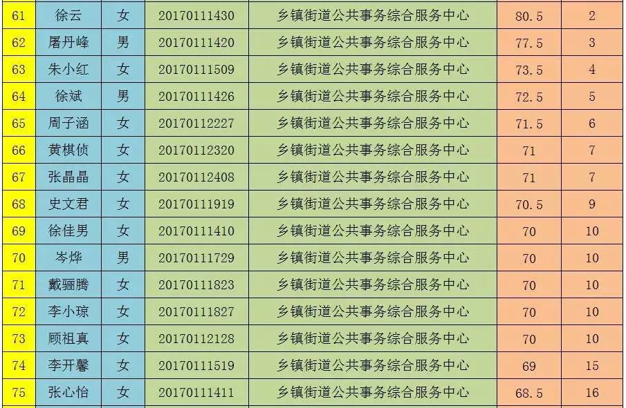 事业编！招聘44名