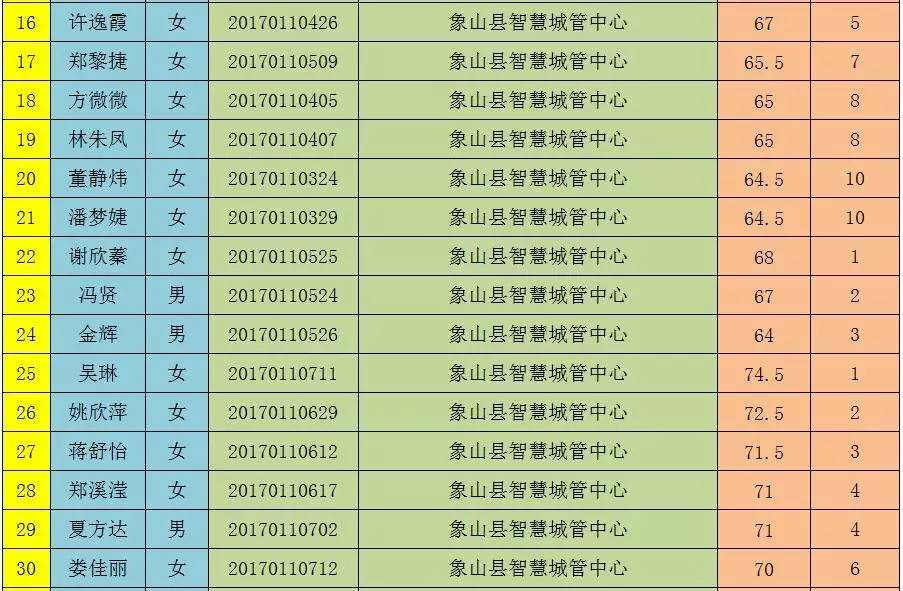 抚顺人才网招聘招聘_招聘58同城找工作_招聘