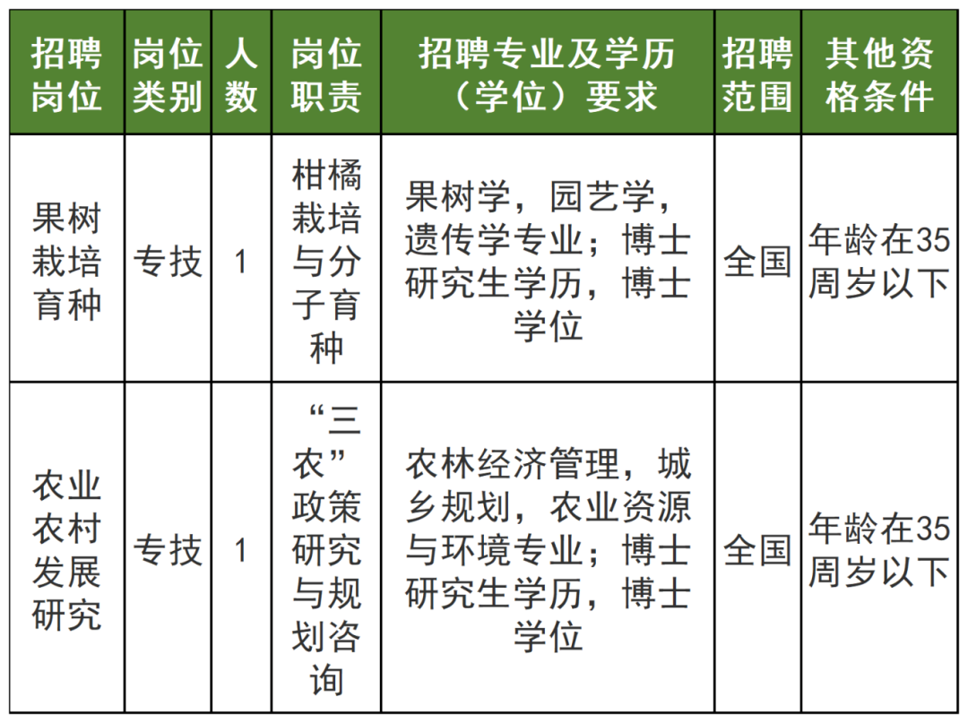 招聘平台免费_招聘_招聘网boss直聘