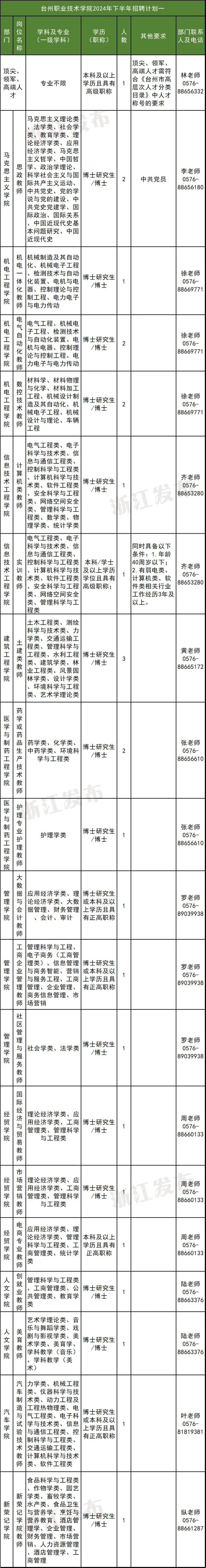 招聘平台免费_招聘网boss直聘_招聘