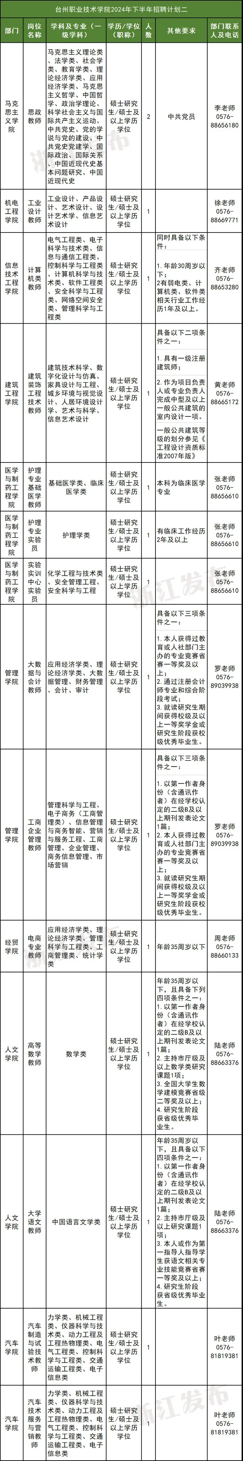 招聘平台免费_招聘网boss直聘_招聘