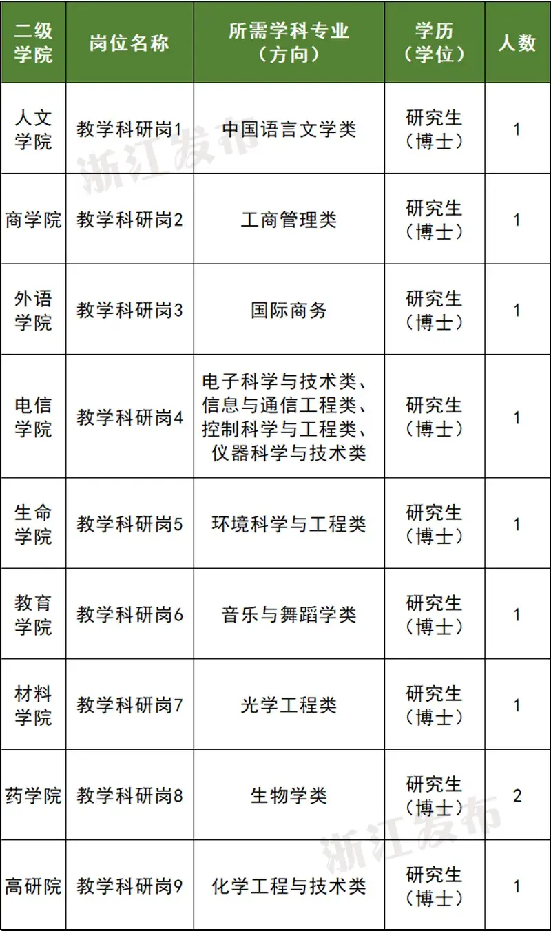 招聘网boss直聘_招聘平台免费_招聘