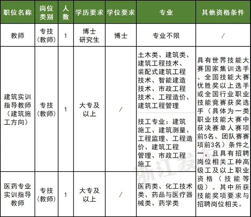 招聘平台免费_招聘_招聘网boss直聘