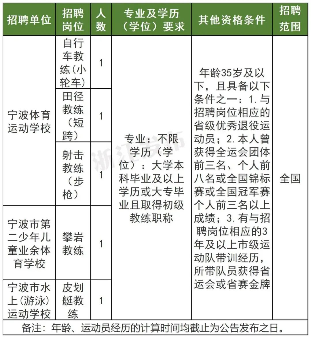 招聘_招聘网boss直聘_招聘平台免费