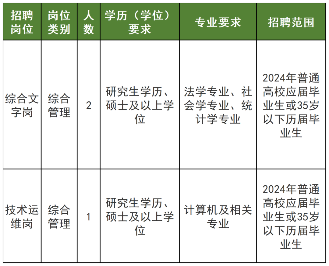 招聘网boss直聘_招聘_招聘平台免费