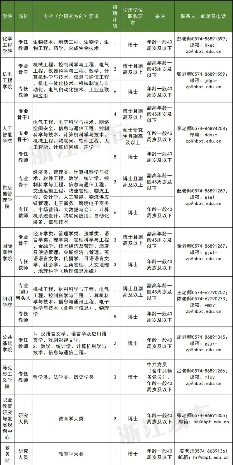 招聘网boss直聘_招聘_招聘平台免费