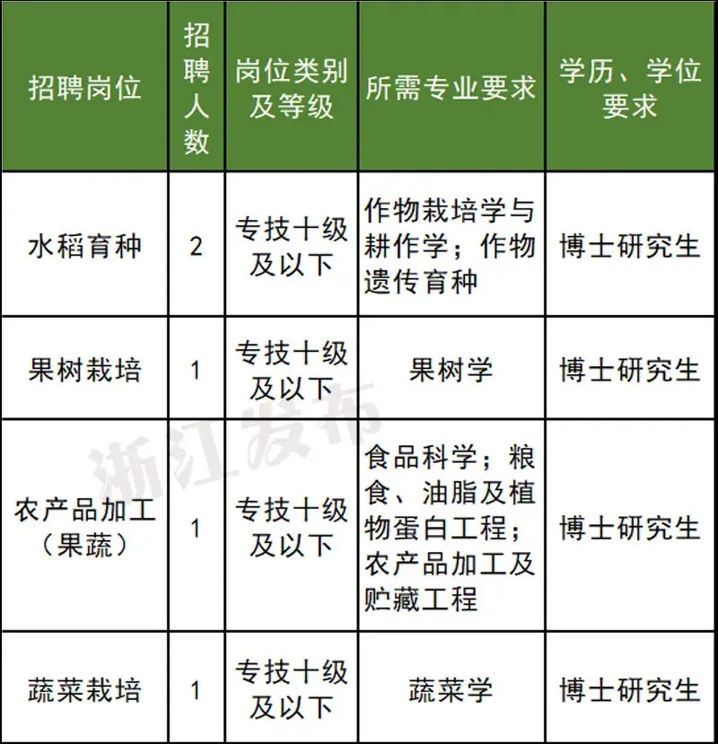 招聘_招聘平台免费_招聘网boss直聘