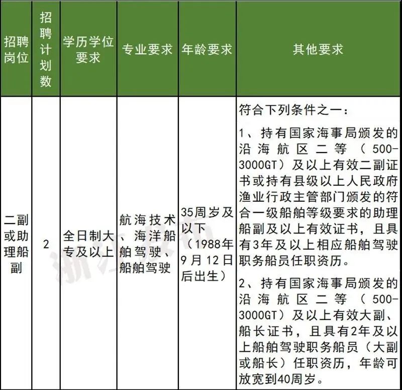 招聘平台免费_招聘_招聘网boss直聘