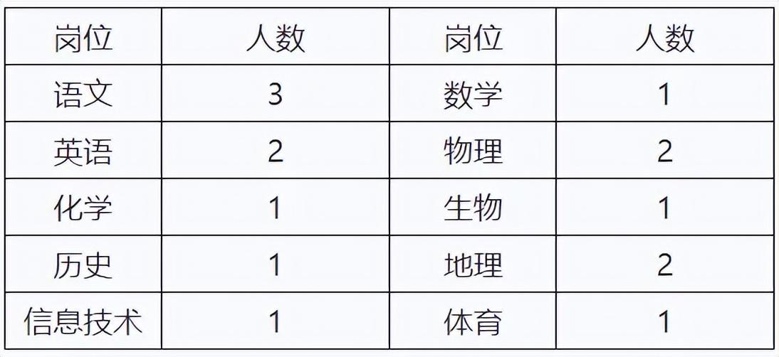 招聘平台免费_招聘网boss直聘_招聘