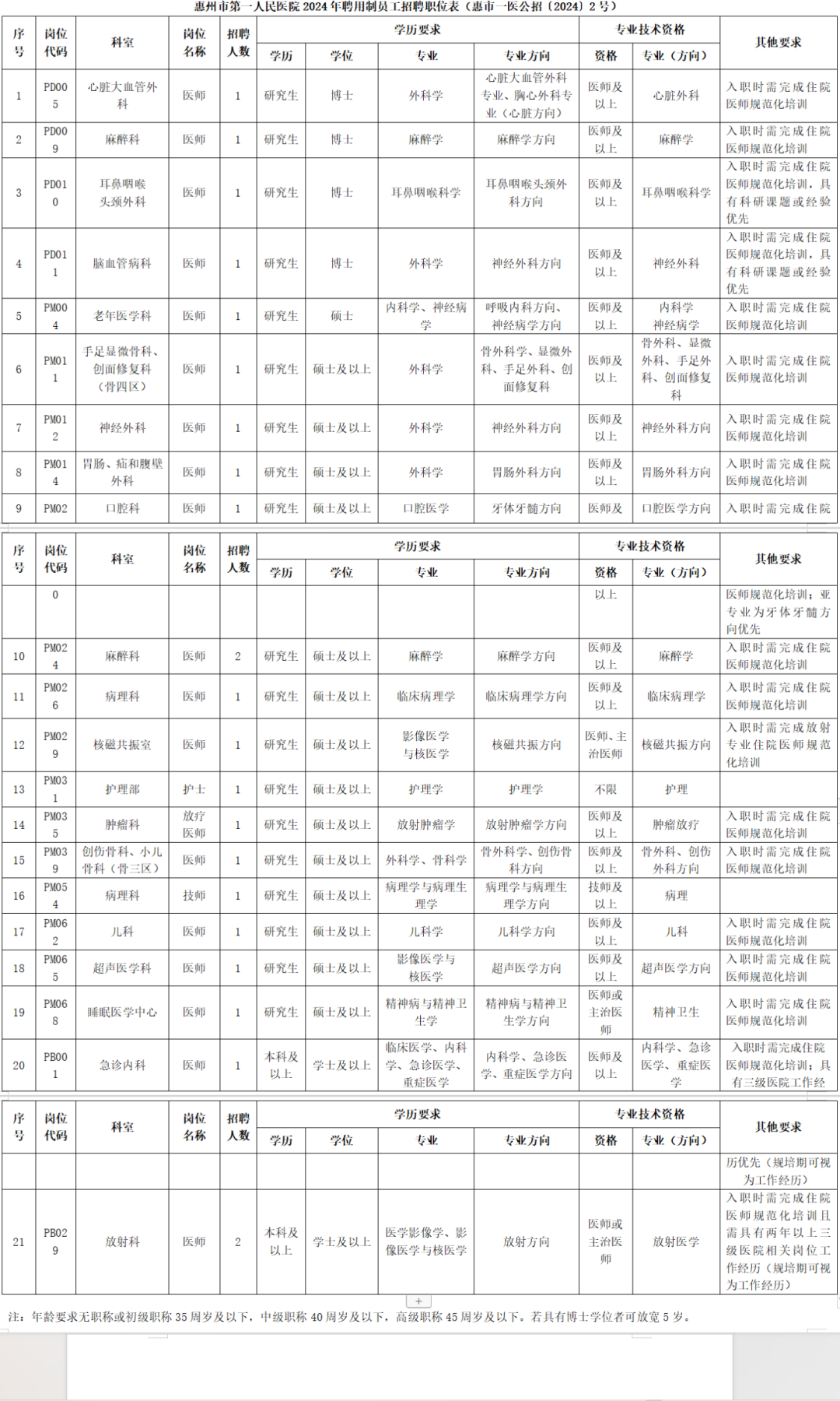 招聘信息_招聘信息发布_招聘信息最新招聘附近