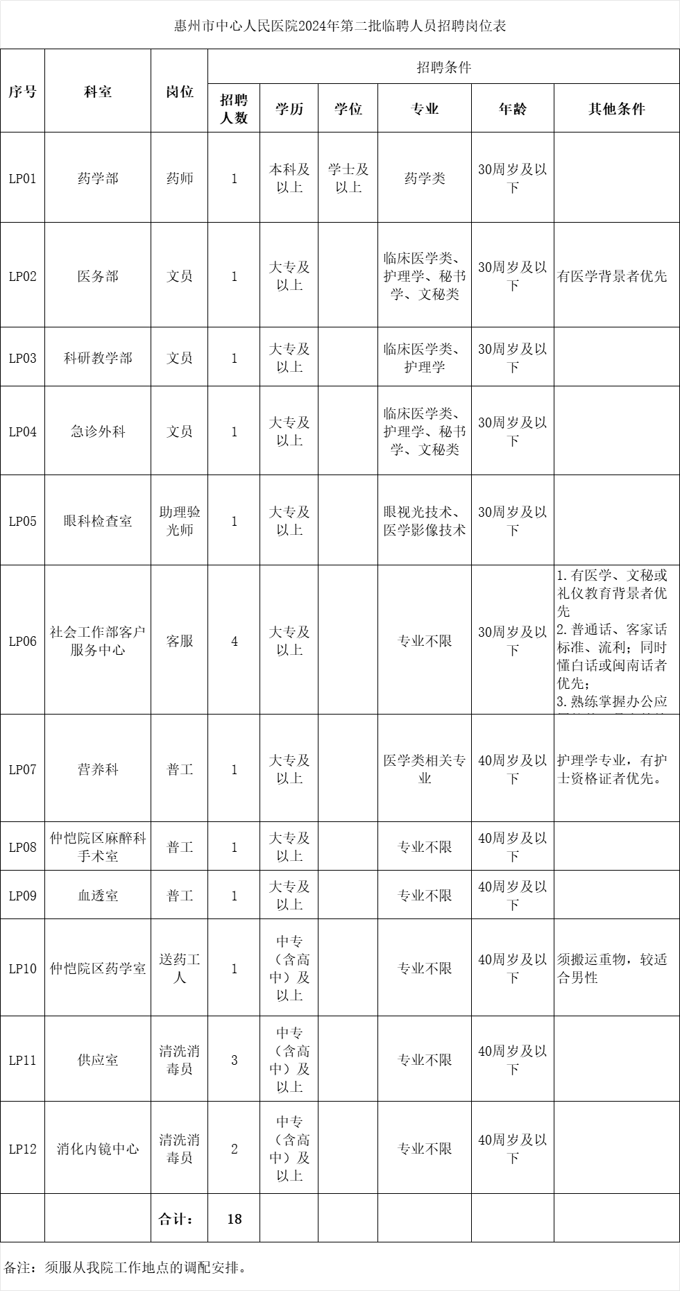 招聘信息发布_招聘信息最新招聘附近_招聘信息