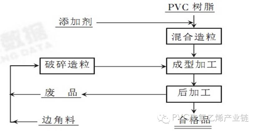 回收边角料合法吗_pvc边角料回收_回收边角料会计分录