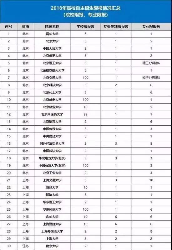 中南大学面试时间_中南大学自主招生面试技巧_中南面试流程