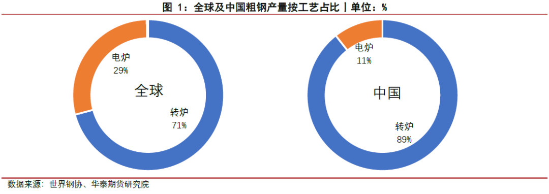 废钢贸易所得税_年度贸易废钢总结怎么写_废钢贸易年度总结