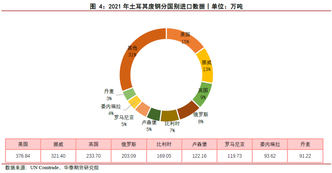 废钢贸易所得税_年度贸易废钢总结怎么写_废钢贸易年度总结