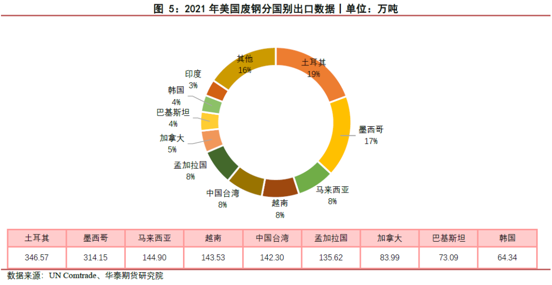 废钢贸易年度总结_年度贸易废钢总结怎么写_废钢贸易所得税