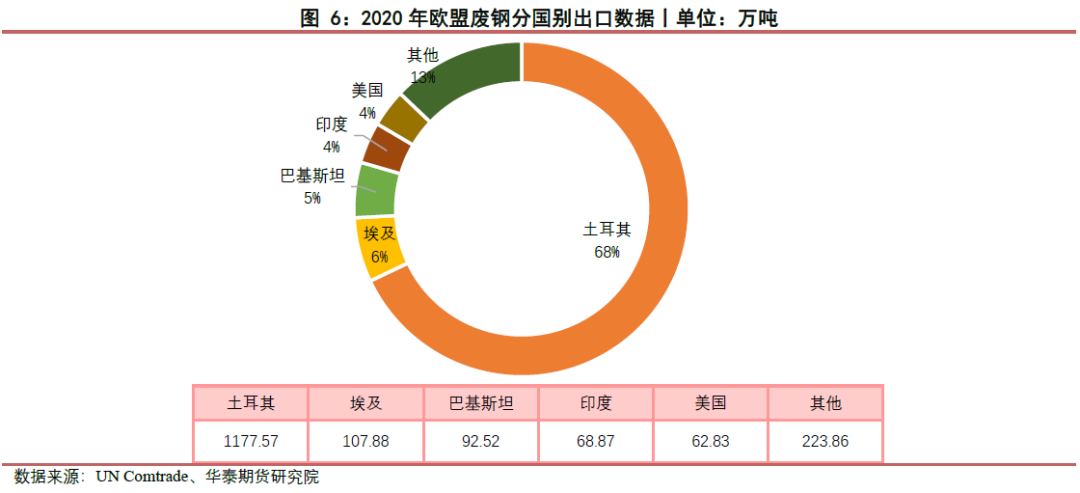 年度贸易废钢总结怎么写_废钢贸易年度总结_废钢贸易所得税