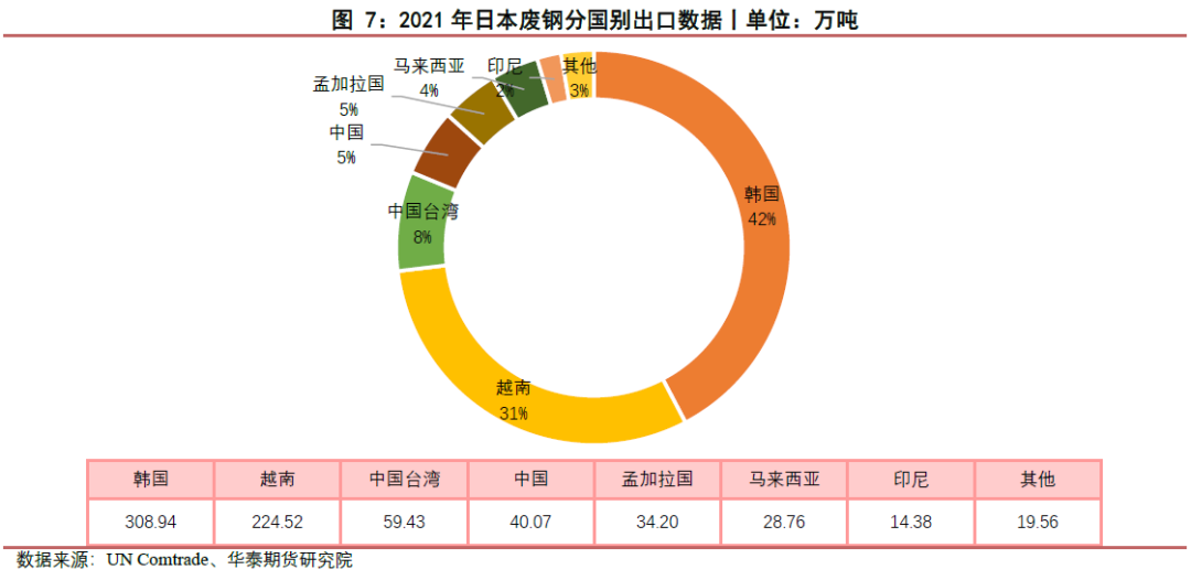 废钢贸易年度总结_废钢贸易所得税_年度贸易废钢总结怎么写
