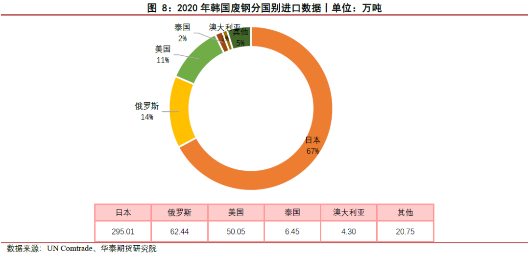 废钢贸易年度总结_年度贸易废钢总结怎么写_废钢贸易所得税