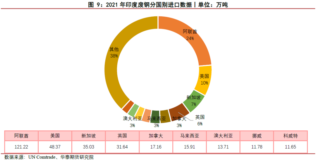 废钢贸易所得税_年度贸易废钢总结怎么写_废钢贸易年度总结