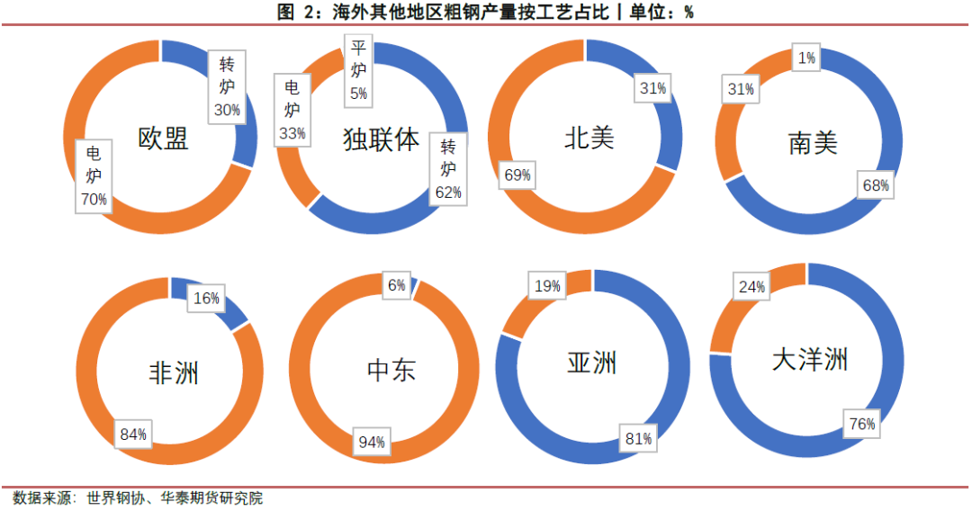 年度贸易废钢总结怎么写_废钢贸易年度总结_废钢贸易所得税