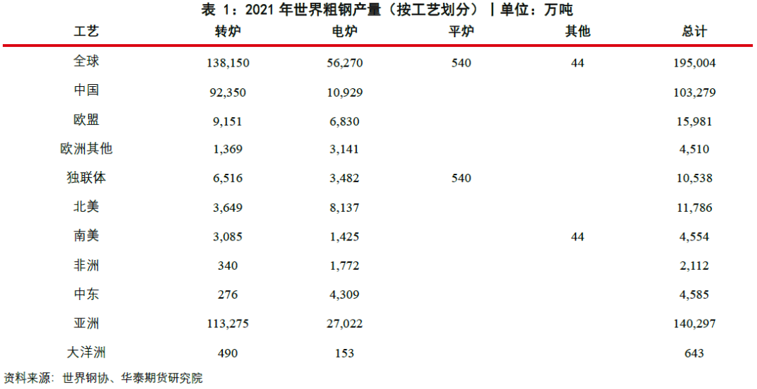 废钢贸易年度总结_年度贸易废钢总结怎么写_废钢贸易所得税