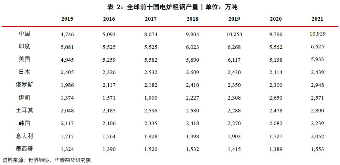 年度贸易废钢总结怎么写_废钢贸易所得税_废钢贸易年度总结