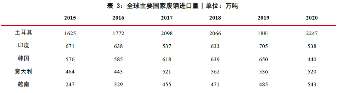 废钢贸易年度总结_年度贸易废钢总结怎么写_废钢贸易所得税
