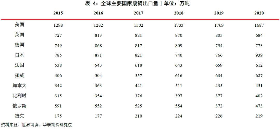 废钢贸易所得税_废钢贸易年度总结_年度贸易废钢总结怎么写