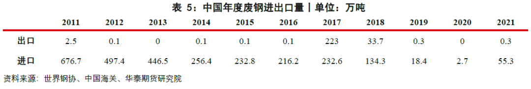 废钢贸易所得税_年度贸易废钢总结怎么写_废钢贸易年度总结