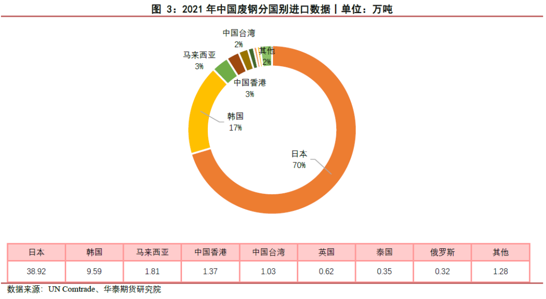 废钢贸易所得税_年度贸易废钢总结怎么写_废钢贸易年度总结