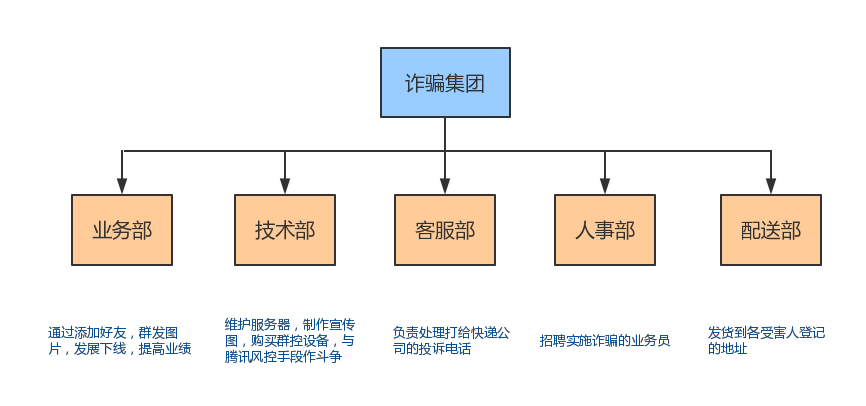 文具诈骗至今没人管_文具骗局上当后咋处理_文具骗局被骗报警吗