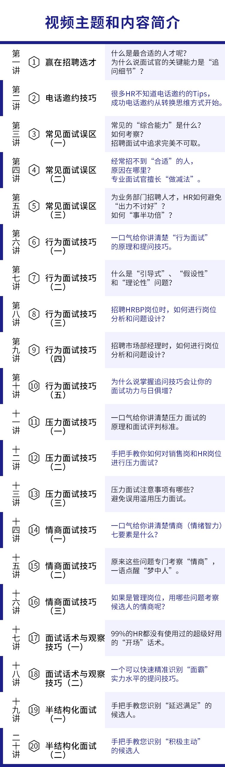 招聘面试高效技巧是什么_有效招聘面试技巧_高效招聘与面试技巧