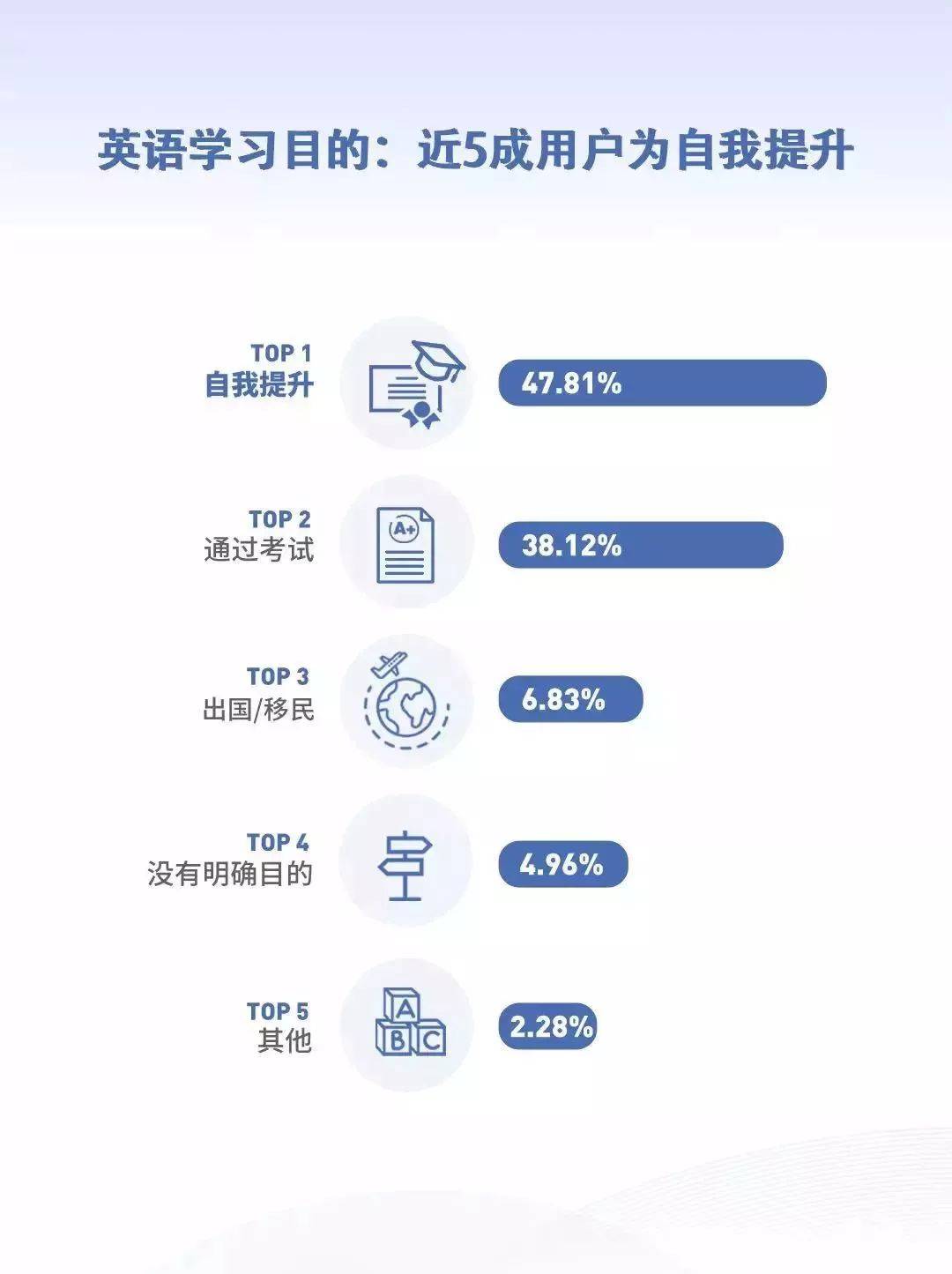 职场英语教材及答案_职场英语课程大纲_职场英语教学大纲